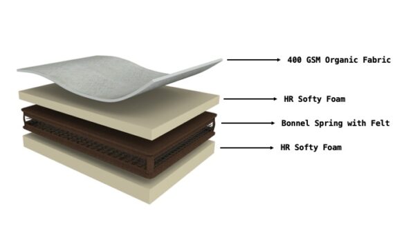 Luxurious Spring Mattress With HR Softy - Image 2