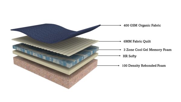 Orthopedic Cool Gel Memory Foam Mattress - Image 2