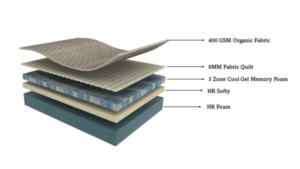 HR Foam Cool Gel Memory Foam Mattress - Image 2