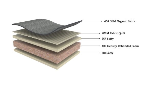 Orthopedic HR Softy Foam Mattress - Image 2